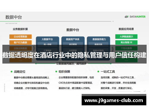数据透明度在酒店行业中的隐私管理与用户信任构建